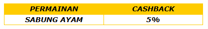 Bonus Sabung Ayam: Menang Terus Duit Ngalir!