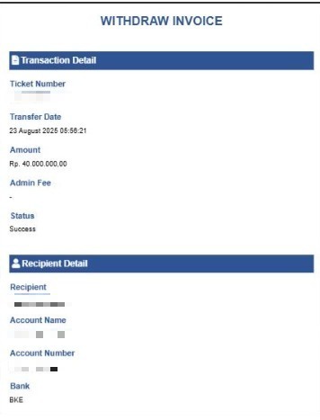 Win Fantastis! Member KOKO88 Raup 1,7 Miliar