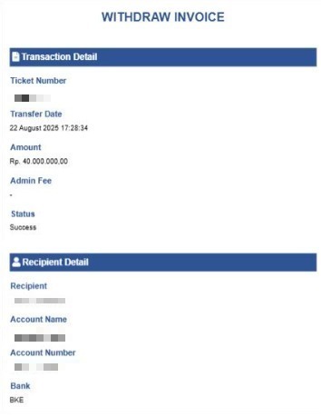 Win Fantastis! Member KOKO88 Raup 1,7 Miliar